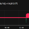 6/16　ビットコインデイトレ