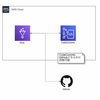 AWS Glue Git統合の活用