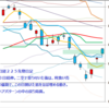 日経２２５先物　セミナー実績　2012/7/30