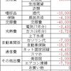 地方在住40代半ばのリアルな給与（2021/10）