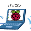 Raspberry PiをWindows PCから操作