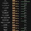 一人カラオケ履歴その59