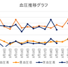 母の３月の体調（まとめ）