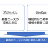 これだけは知っておきたいDevOpsシリーズ - アジャイルとDevOpsの関係