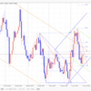 【FX デイトレいちのすけ EUR/USD本日の相場環境認識】2019/6/20