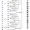 頂を目指した戦い