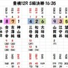 豊橋記念決勝の予想