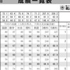 【中2・北辰テスト】塾内平均偏差値62.0！　全県平均より104点上！　個人塾だからこそできる自学自鍛【鶴ヶ島・坂戸】