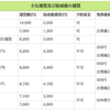 JGC修行・伊丹ー但馬間が3,500円で飛べます！