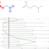 Sanity Checks for Saliency Maps of Molecules