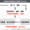 1029　教師のリーダーシップ