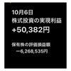 日経はそろそろ下げ止まってくれていいなあ。デイトレで利益を上げてもそれ以上に保有株の含み損が大きくなる。