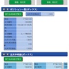 ループ株365の運用状況4/19