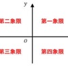 信用が結果としてお金に変わる話し