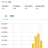 一流ブロガーになれるものならなりたいキリンの悩みと今後の方向性【緘黙・社交不安でほぼ人生詰んでるけど諦めてない】