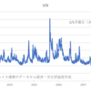 米国株下落の背景と金融不均衡