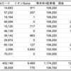 【第117回】2023年11月の報告：ニッコマ卒が1000万まで何年？