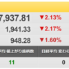 12/21（火）　IPO　ラバブルマーケティンググループ（9254）