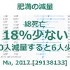 BMI 30以上なら減量効果があるかもしれない