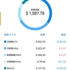 2019/12/31現在　Wealthnavi 結果
