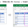 自分用と家族用２つに分けてお買い物を記録する