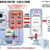 違法音楽ファイル検索のFluzoってどうなんでしょうか