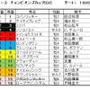 チャンピオンズカップ（GⅠ）予想