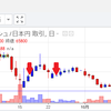 仮想通貨オンリー!?投資家Kの仮想通貨投資術 （希望販売価格：298,000円/月）