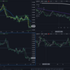 過去検証2021/1/21 GBPJPY 1.4ボックスレンジブレイク（1.4Bバズーカ）