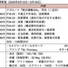 【週報・目標管理#156】朝起きた時の体調を５段階で記録することにしました