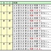 赤白帽子問題（タイプ２）問題（１）の解