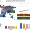 オンライン イベント チケット市場: デジタル革命 | UnivDatos 市場洞察