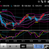 191106 ドル円状況判断