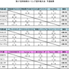 第27回青森県カーリング選手権大会（予選の結果）