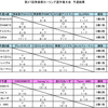 第27回青森県カーリング選手権大会（予選の結果）