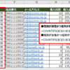 【Excel】COUNTIFS関数の使い方 ～複数の検索条件に一致するデータの件数を数える。データの存在確認、重複確認をする。～