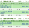 保有銘柄について(2024年3月7日)