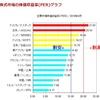 PER（株価収益率）を独自解釈で説明する