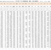 世界の新型コロナウイルス感染、国別・日別 新規感染者数一覧  ＃COVID-19（3月24日現在）