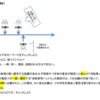 弁理士試験 意匠法3条の2を解説してみた