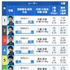 2020/3/22 平和島ＳＧ優勝戦