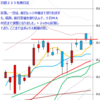 日足　日経２２５先物・米国・ドル円　２０１４／７／８