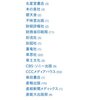 コンピュータの技術書出版数ランキング(1位~100位)