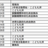 2020年度日曜学校さゆり会 3学期の活動について