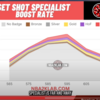 NBA 2K 25 セットシュートスペシャリストのバッジ効果