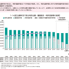 【ニュース-知的財産】特許行政年次報告書2023年版・特許（その１／4）