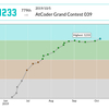 AtCoder水色になりました