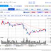 2022.1.5 株の取引