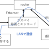 【備忘録】ラズパイを使った録画サーバの構築 1回（Raspberry Piの準備編）