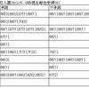 認可園の入園審査結果が発送された/さいたま市